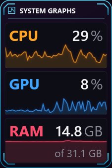 CPU, GPU and Memory graphs widget