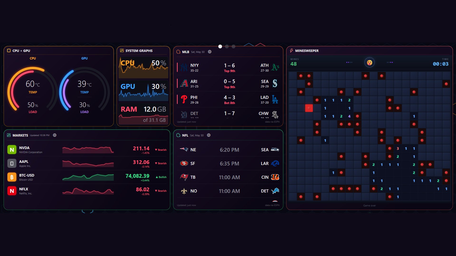 A Widgey page showing CPU and GPU gauges, system graphs, MLB and NFL scores, a markets panel and a game of Minesweeper.